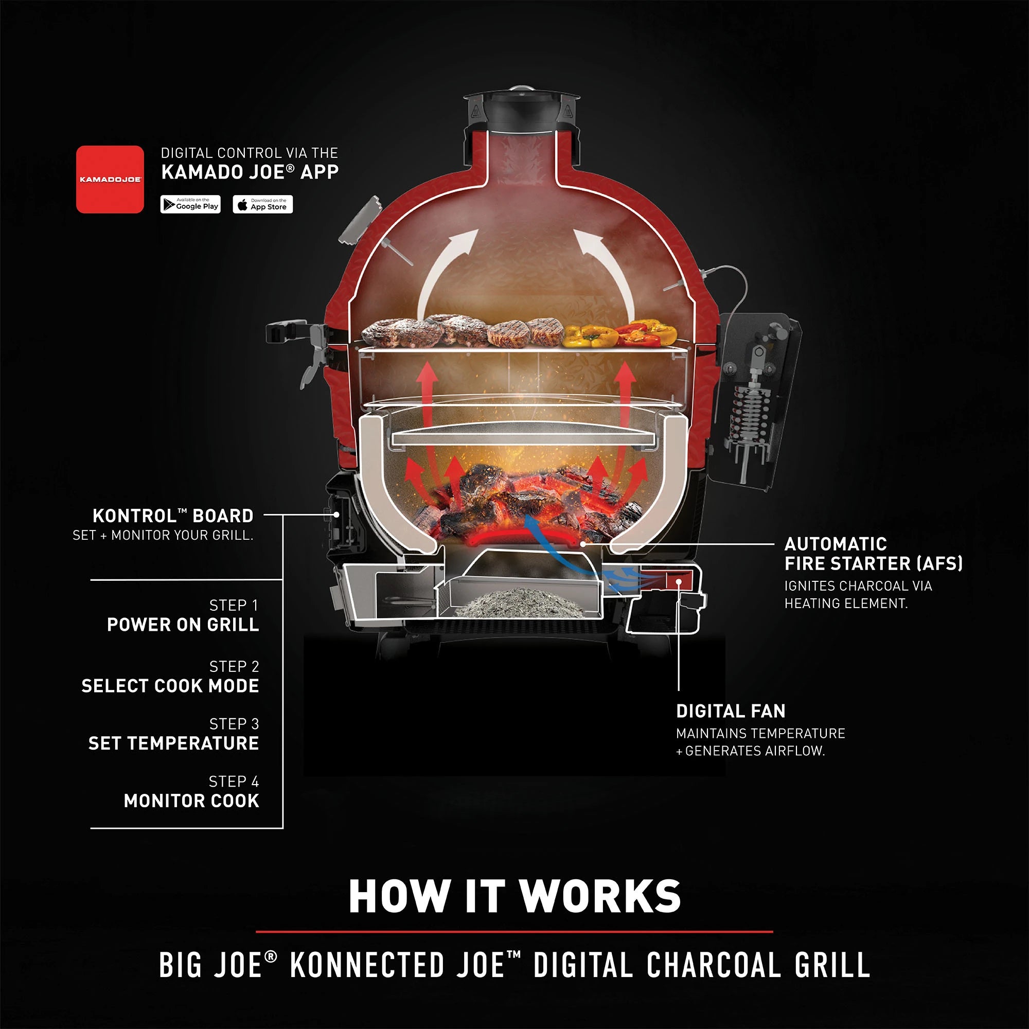 Big Joe Konnected Joe - Digital Charcoal Grill and Smoker