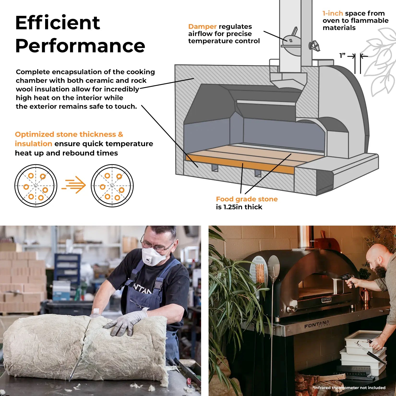 FIRENZE Hybrid Gas & Wood Oven